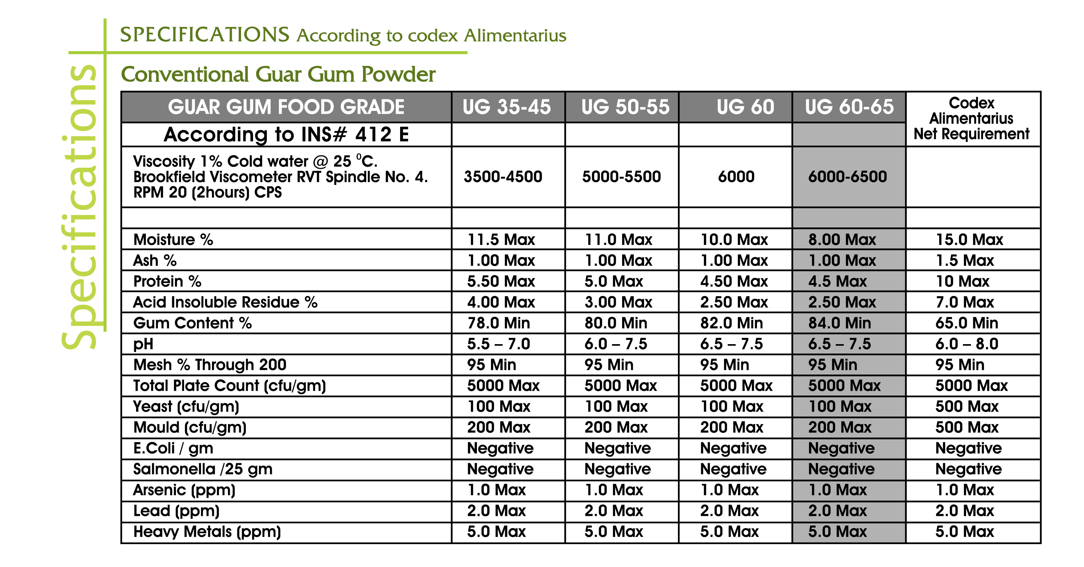 PDF 2 - Guar Gum Powder